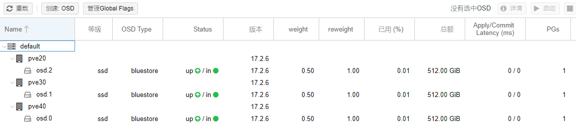 OSD 概要